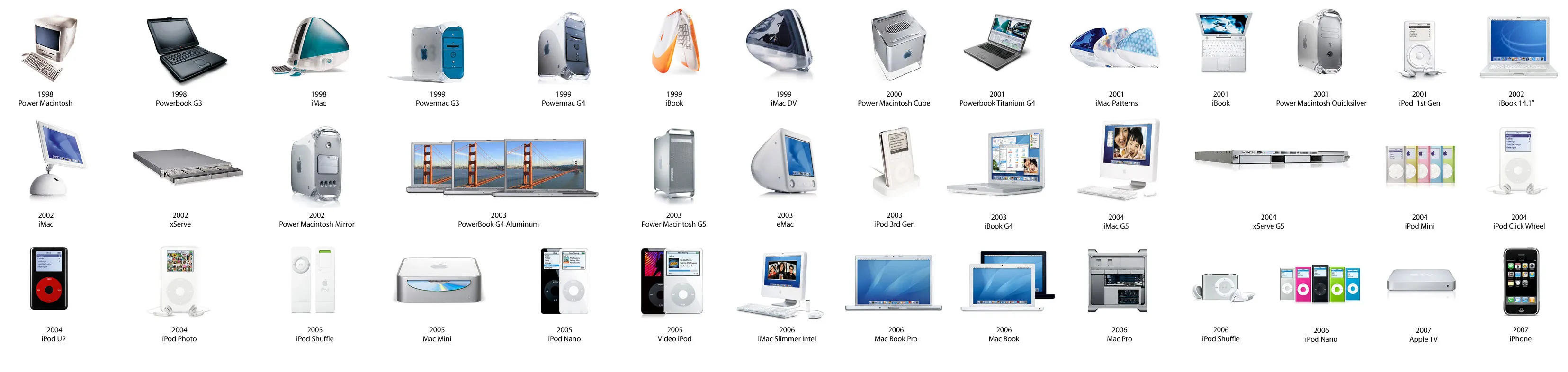apple history