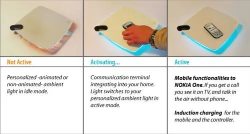 nokia