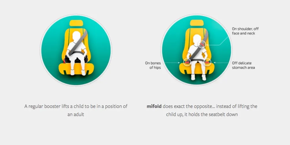 Mifold, le réhausseur de voiture pour enfant — photo 2